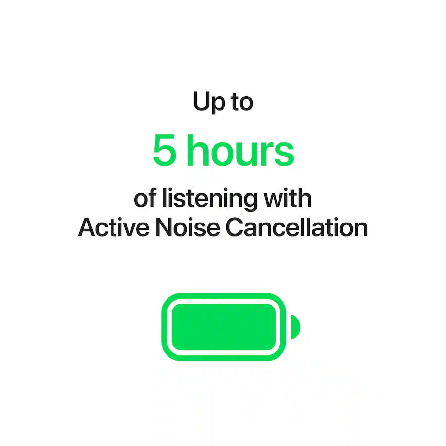 Apple AirPods 5 True Wireless Active Noise Cancelling Earbuds with Wireless Charging Case – White product image
