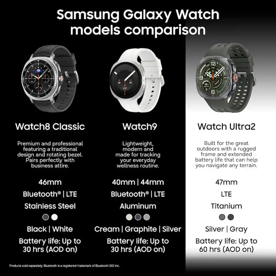 Samsung Galaxy Watch Ultra2 (2026) 47mm LTE Titanium Smartwatch – Titanium Gray product image