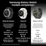 Samsung Galaxy Watch Ultra2 (2026) 47mm LTE Titanium Smartwatch – Titanium Gray product image